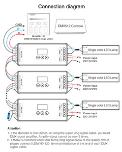 Mi-Light DMX 512 dekodér D1-CX  pro LED pásky | 1-kanál | 20A | DC12-24V |