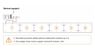 FLEX LED BOARD 480x240mm | MONO | 392led | 32W/ks | 24V | IP20 |