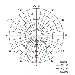 LED downlight PROFI vestavný | 24W | Ø220mm | kruhový | IP54 |