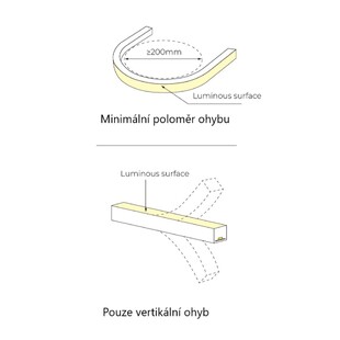 LED neon RGBW - T1615 | 15W | 24V | IP67 | vertikální | výroba na míru |