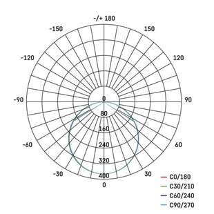 LED panel PROFI vestavný | 13W | Ø155mm | kruhový | IP65 | 