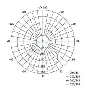 LED panel PROFI vestavný | 6W | 75mm | kruhový | IP65 |