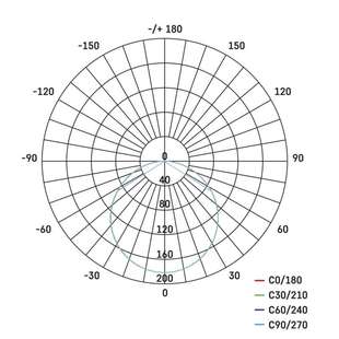 LED panel PROFI vestavný | 8W | Ø100mm | kruhový | IP65 | 