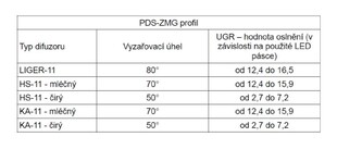 LED profil PDS-ZMG černý