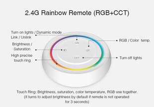 LED sestava ovládání Mi-Light 039SA pro RGB+CCT pásky | 12A | 12-24V |