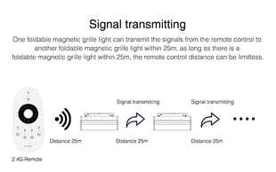 Lištové magnetické svítidlo Mi-LiGHT  | CCT | 10W | DC48V | 800lm | 2,4GHz + ZigBee 3.0 | Grill |