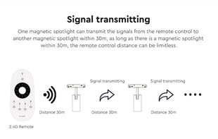 Lištové magnetické svítidlo Mi-Light | CCT | 6W | DC48V | 520lm | 2,4GHz + ZigBee 3.0 | Spot |