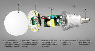 Mi-Light LED žárovka RGB+CW | 5W | E14 | 