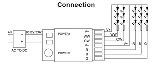 Mi-Light řídící jednotka DMX 512 | 6 kanálů | 6A/1CH | 2,4GHz | 12-24V |