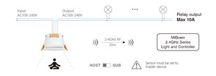 Pohybové čidlo s detektorem přítomnosti Mi-Boxer | 230V | 10A | 120° | RF 2.4GHz | 