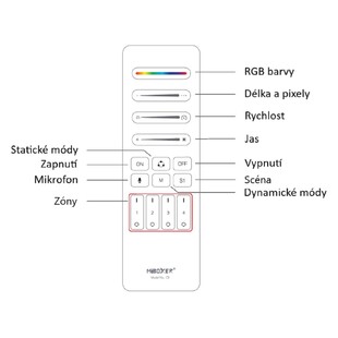 RF ovladač Mi-Light C10 pro digitální pásky | 4 zóny | 1 scéna | černý |
