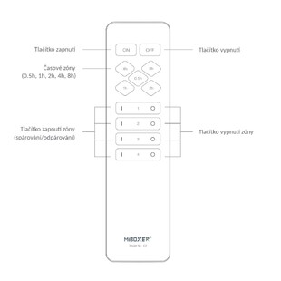 RF ovladač Mi-Light C2 pro chytré zásuvky - 4 zóny | časování | černý |