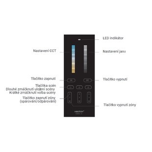 RF ovladač Mi-Light Y2 pro jednobarevné a CCT LED pásky | 3 zóny | 3 scény | černý |
