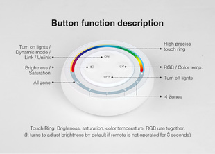 RF univerzální ovladač Mi-Light S2W+ pro RGB + CCT LED | 2,4GHz | bateriový | 4-zónový