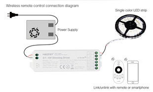 Řídící jednotka 0/1-10V Mi-Light LS4 pro jednobarevné LED pásky | 12V-24V | 12A | 