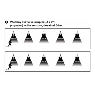 Vestavné schodišťové svítidlo CANNY PIR | bílé | IP20 | 1,5W | KPR68 | 230V | přepínatelné CCT