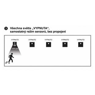Vestavné schodišťové svítidlo CANNY PIR | bílé | IP20 | 1,5W | KPR68 | 230V | přepínatelné CCT