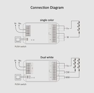 WiFi řídící jednotka 2v1 Mi-Light HW2 pro bílé a CCT pásky | 12V-48V | 30A | TUYA | WIFI | PUSH |