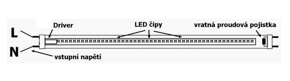 LED zářivka